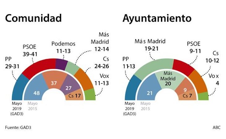 Resultados del sondeo de GAD3 para ABC