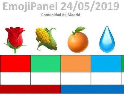 Estos son los últimos resultados de los sondeos con emojis para Madrid