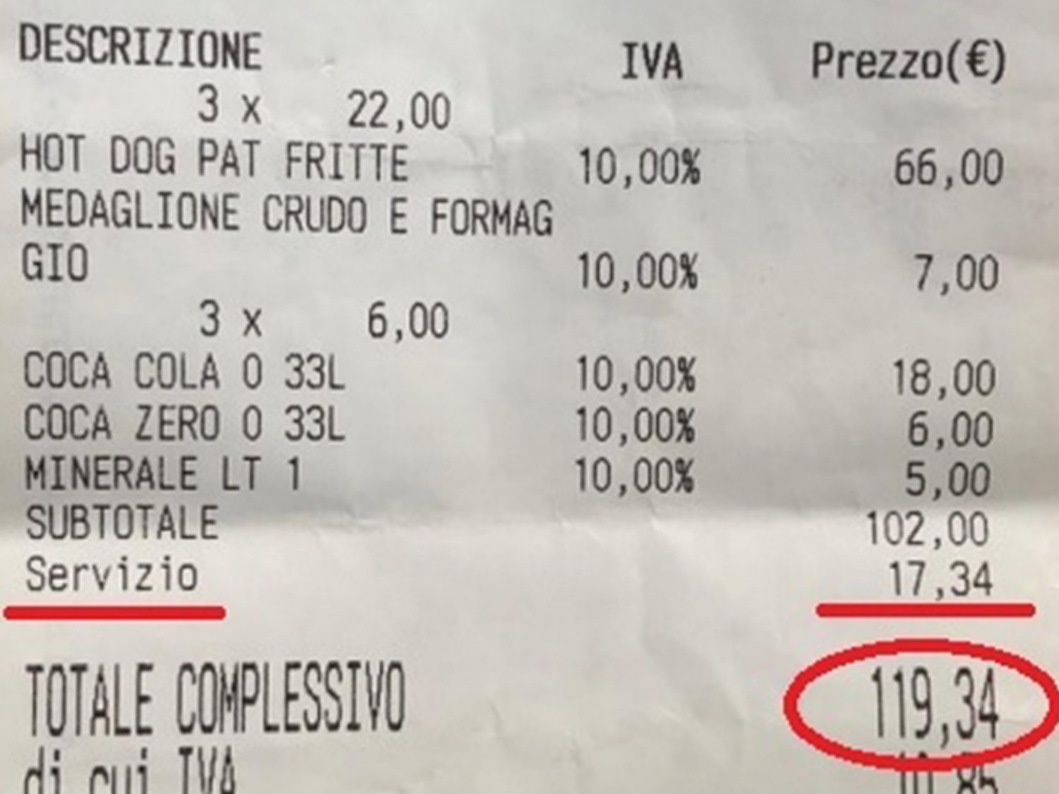 Nuevo sablazo a turistas en Roma: 120 euros por tres perritos, un sándwich y cuatro bebidas