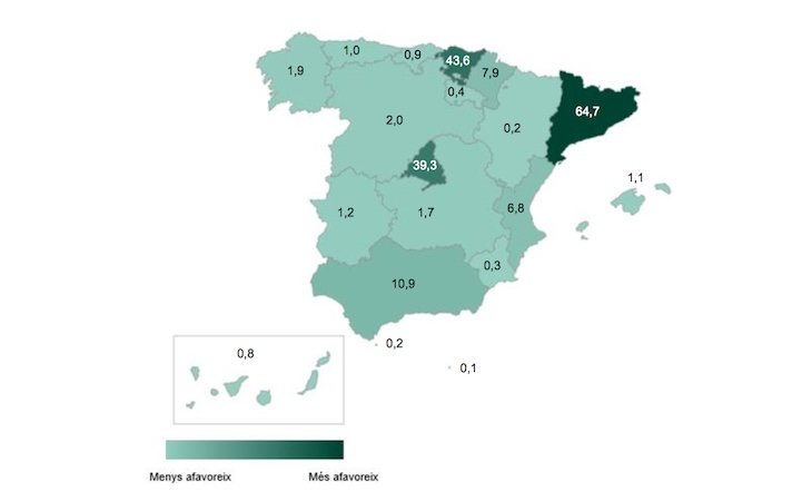 En general, se cree que Cataluña es la Comunidad Autónoma más favorecida por el Gobierno