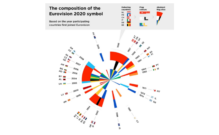 La composición con banderas es la clave del logo