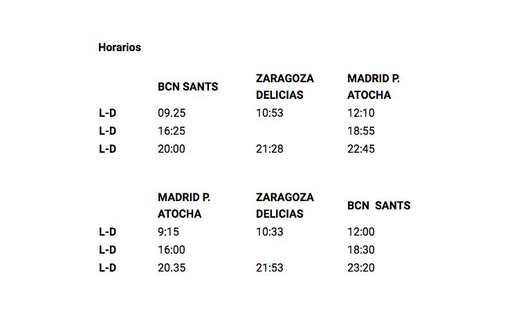 Horario trenes AVLO