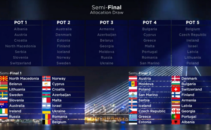 Así han quedado distribuidas las semifinales de Eurovisión 2020