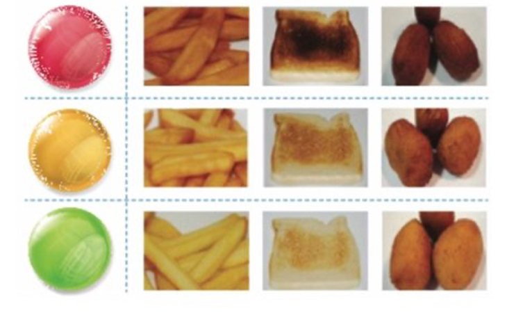 El color de los alimentos, indicativo del peligro