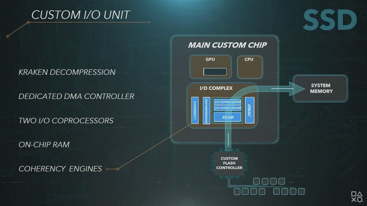 Arquitectura del chip SSD de PS5