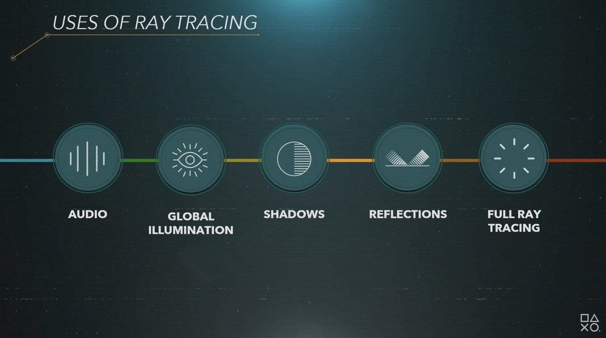 El ray tracing en PlayStation 5