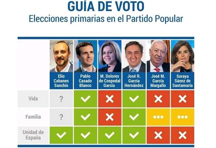 Guía de voto sobre las primarias en el PP publicada por HazteOír, donde se defendía el voto a Pablo Casado