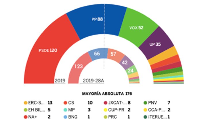 Arco parlamentario de la XIV Legislatura en España