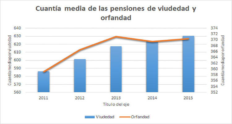 Fuente: Ministerio de Empleo. Elaboración propia