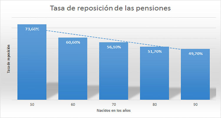 Fuente: informe OCDE. Elaboración propia