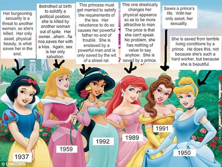 Según este diagrama, aunque hayan pasado los años, el modelo de princesa es el mismo