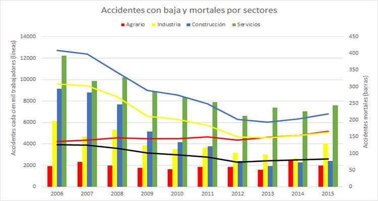 Datos del MEYSS. Elaboración propia