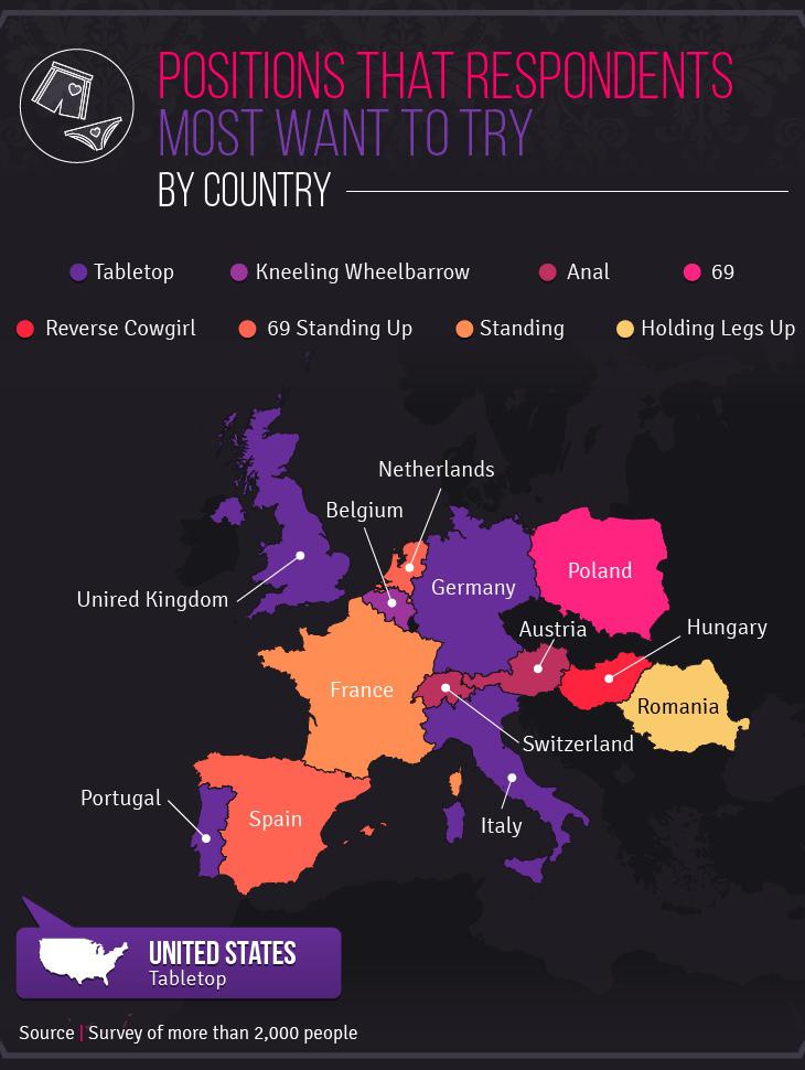 Países