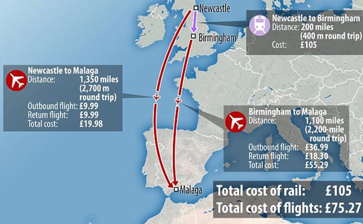 Tabla de costes - Fuente: Daily Mail