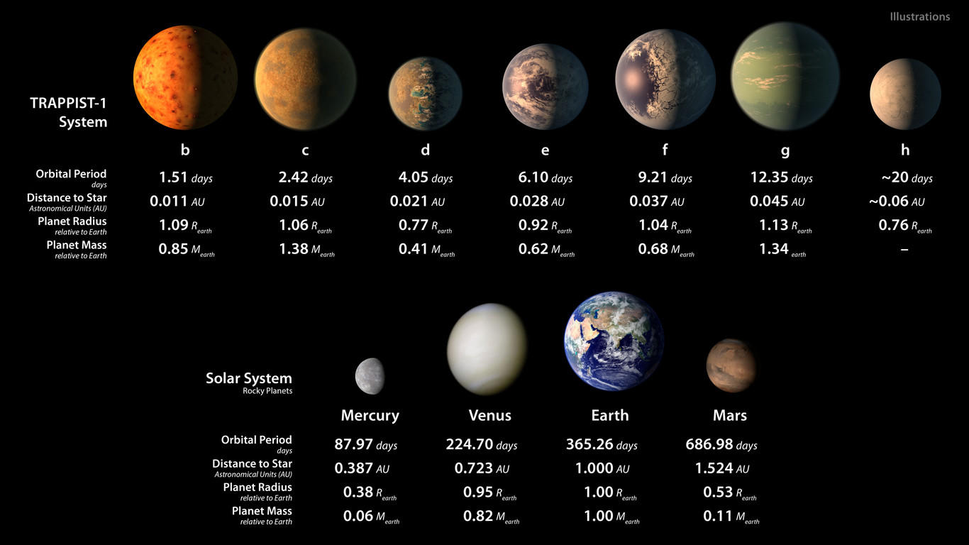 Relación de planetas