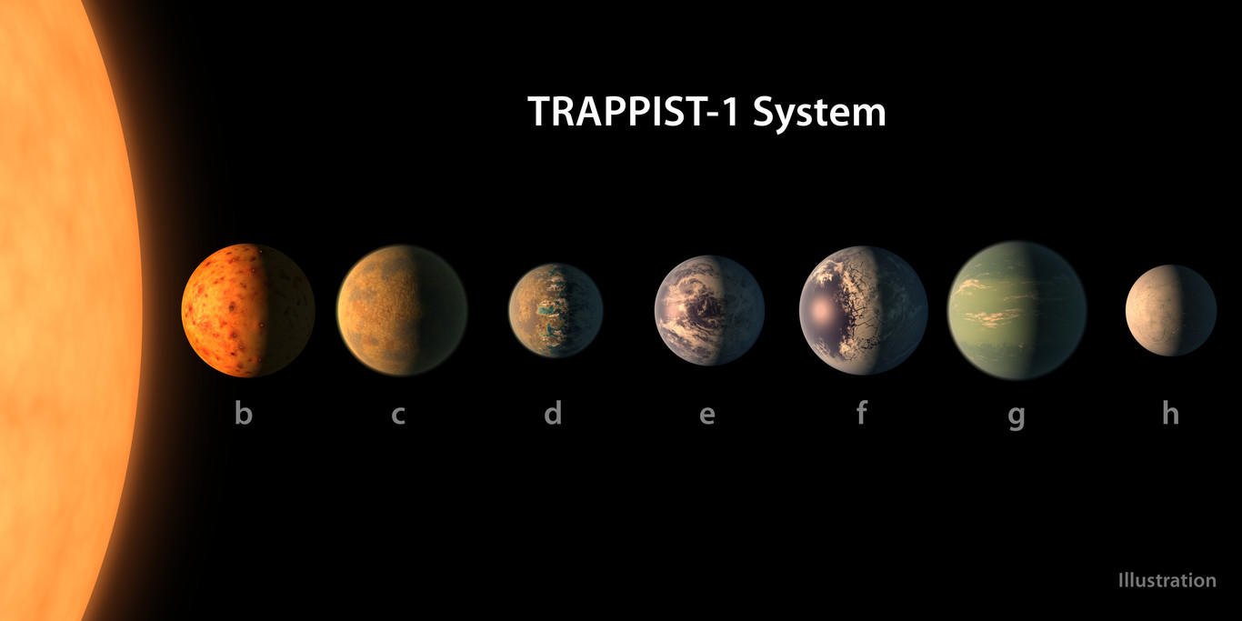 Los planetas nombrados