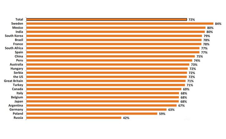 Porcentaje de personas que consideran que hay desigualdad entre hombres y mujeres en términos sociales, políticos o económicos