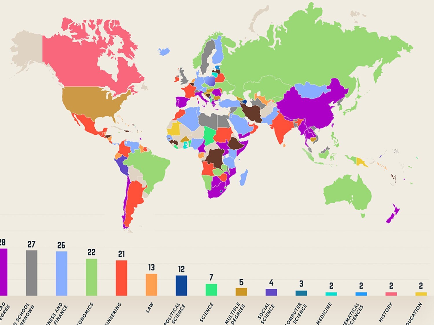 Lo que estudiaron las personas más ricas de cada país explicado en un mapa