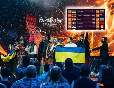 Polémica con la votaciones de Eurovisión: ¿Cómo afecta a la posición de España?