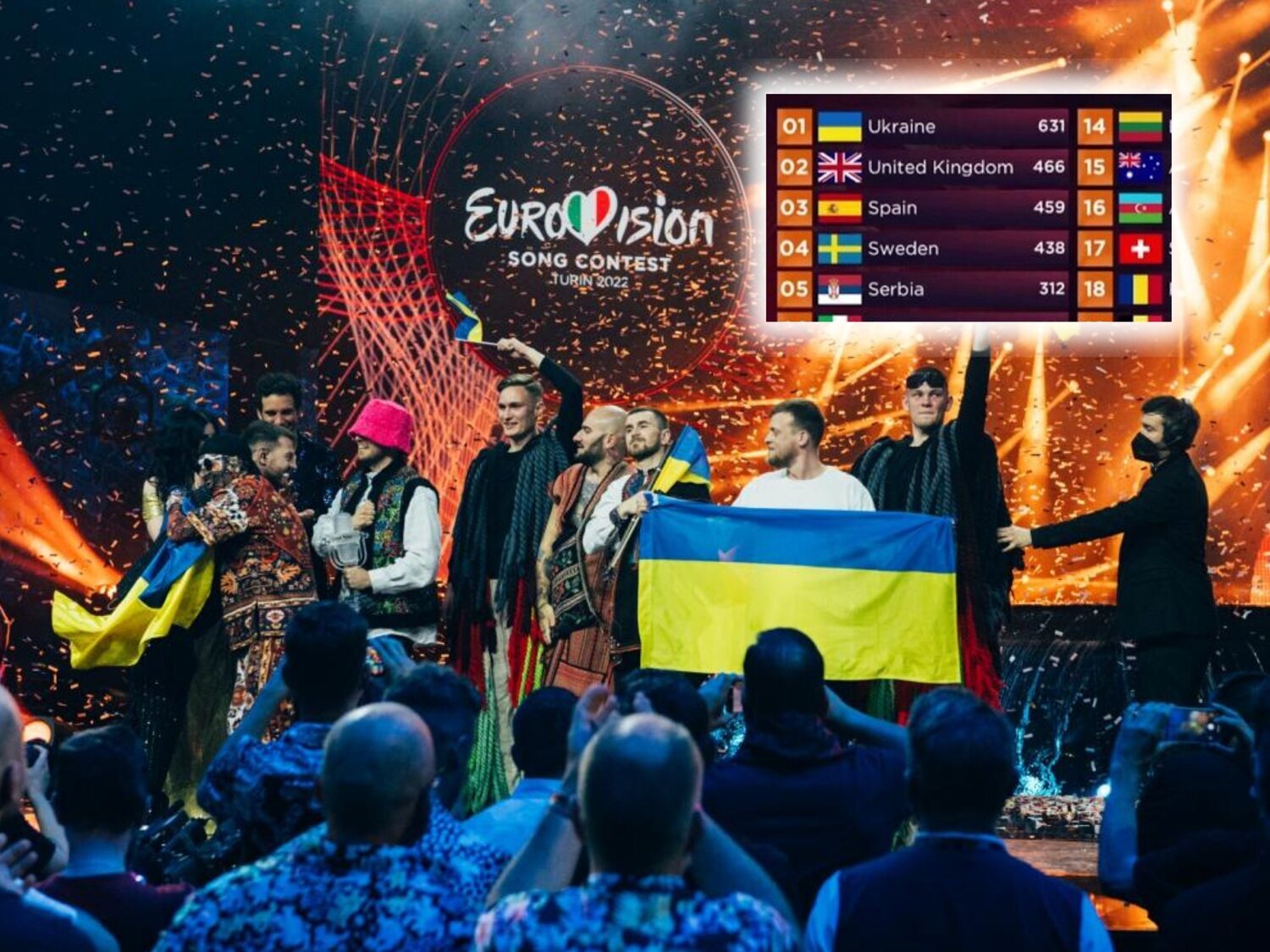 Polémica con la votaciones de Eurovisión: ¿Cómo afecta a la posición de España?
