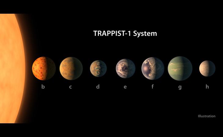 El planeta situado encima de la letra 'e' sería el único que podría albergar vida tal y como la conocemos