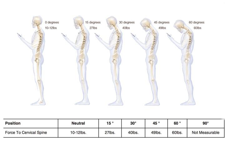 Evolución de nuestra anatomía tras varios años usando el smartphone