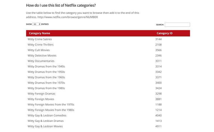 Algunas de las categorías ocultas que ofrece Ntefkix