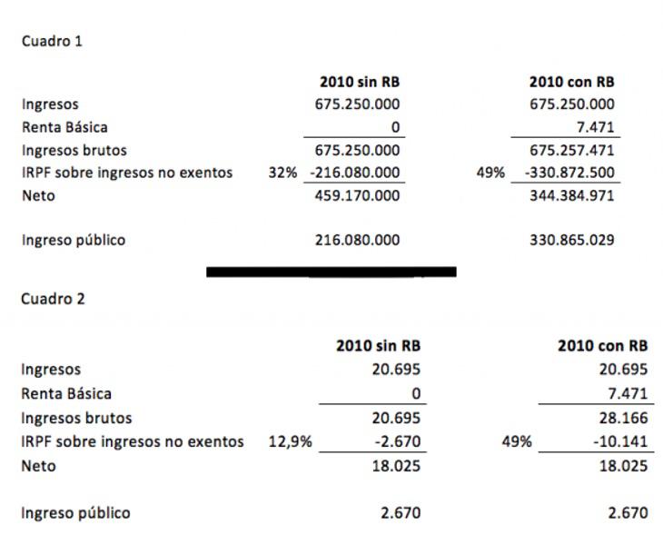 Diferencia entre ambos modelos