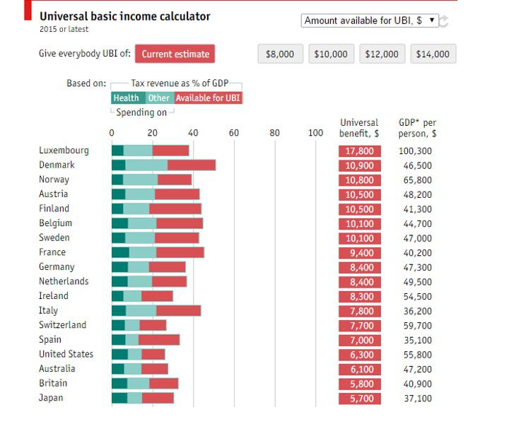 Este es el dinero que sobra en cada Estado excluyendo el gasto e Sanidad y Educación