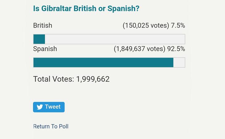 España, líder en el troleo de encuestas