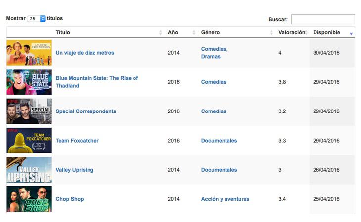 Lista con todos los contenidos novedosos que ha añadido Netflix