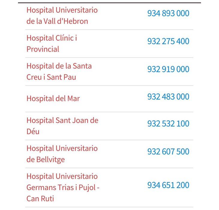 Teléfonos de los principales hospitales de la zona