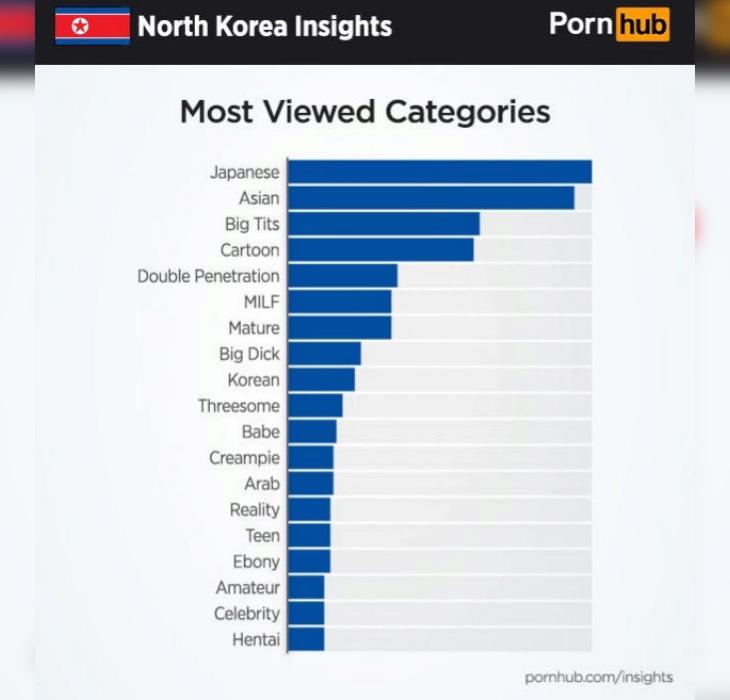 Informe de Pornhub