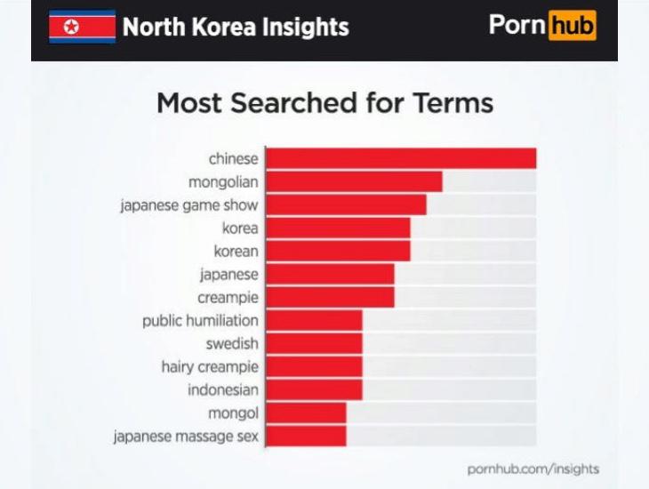 Informe de Pornhub