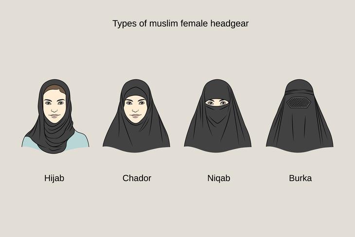 Tipos de velos musulmanes