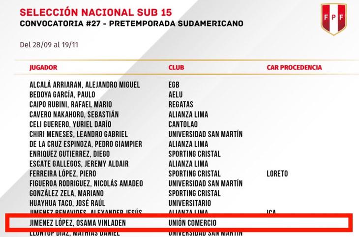 Lista de los convocados al Sudamericano sub 15