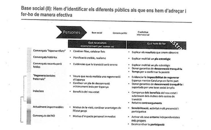 El informe cataloga a los ciudadanos en base a su ideología y marca una vía a seguir en cada caso particular