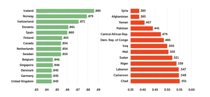 Resultados del índice elaborado por el Instituto de Georgetown para la Mujer, la Paz y la Seguridad