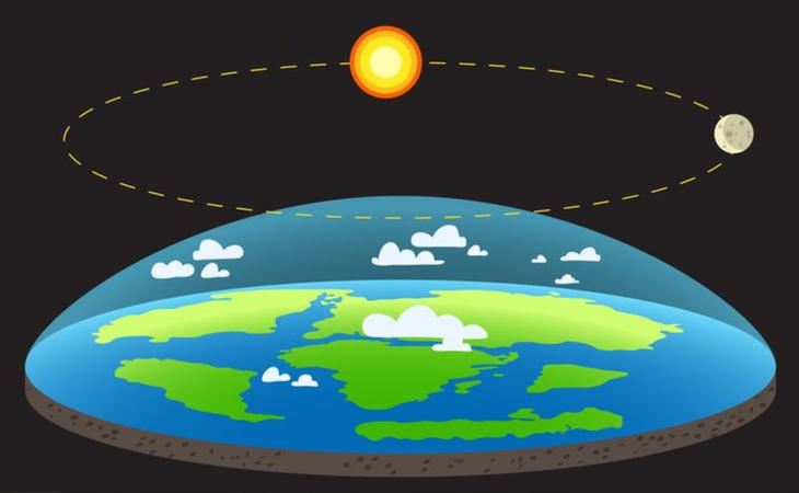 La teoría de que la Tierra es plana no se sustenta bajo ninguna hipótesis