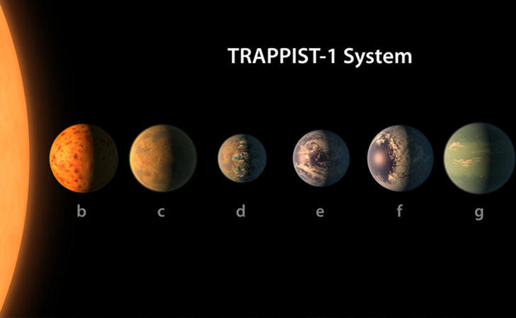 En busca de la zona habitable