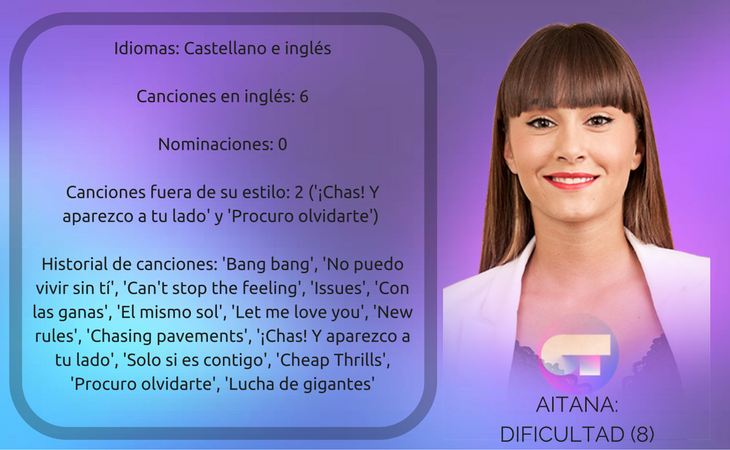 La Aitana más íntima es la que más nos gusta