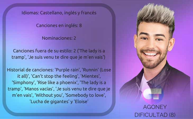 Ver un Agoney íntimo ha sido el gran reto del canario