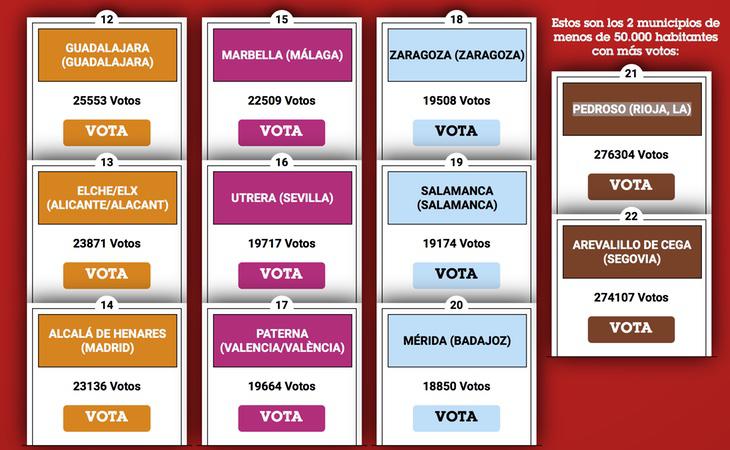 Ranking de los municipios de más de 50.000 habitantes y los dos municipios de menos de 50.000 habitantes