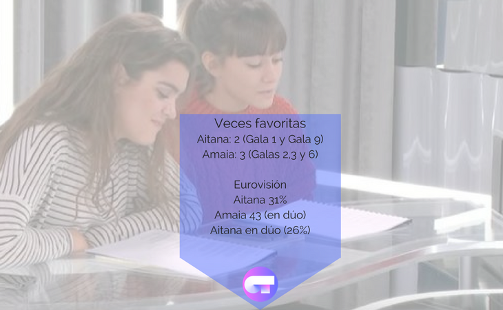 Aitana suele tener más apoyo del público