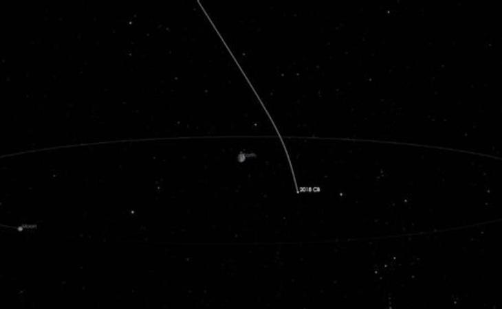 El asteroide 2018 CB y su distancia respecto a la Tierra