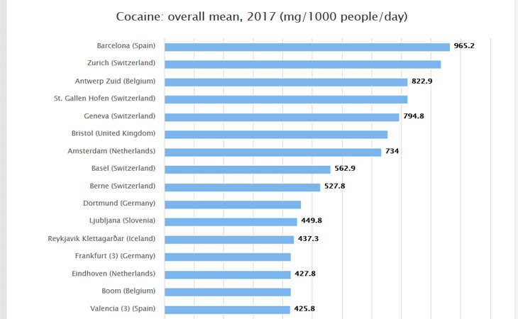 Ciudades con más consumo de coca