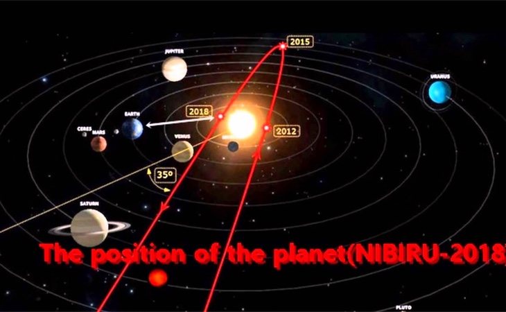 Esa sería la posición del planeta