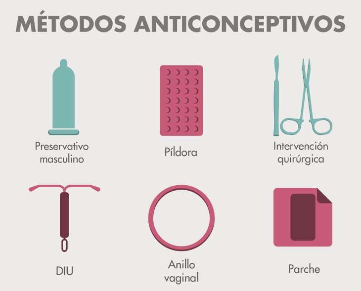 Existen diversos métodos anticonceptivos