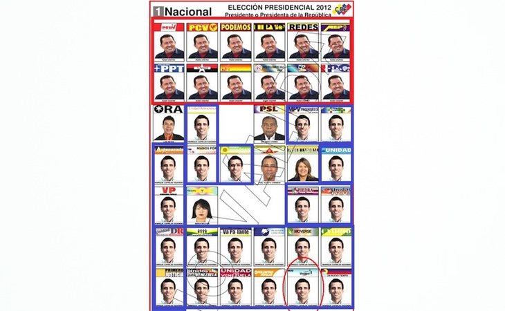 El listado electoral completo de 2012, donde Capriles emerge en 22 candidaturas