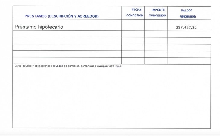 Imagen de la declaración de bienes y rentas de la Asamblea, donde se oculta la información del préstamo